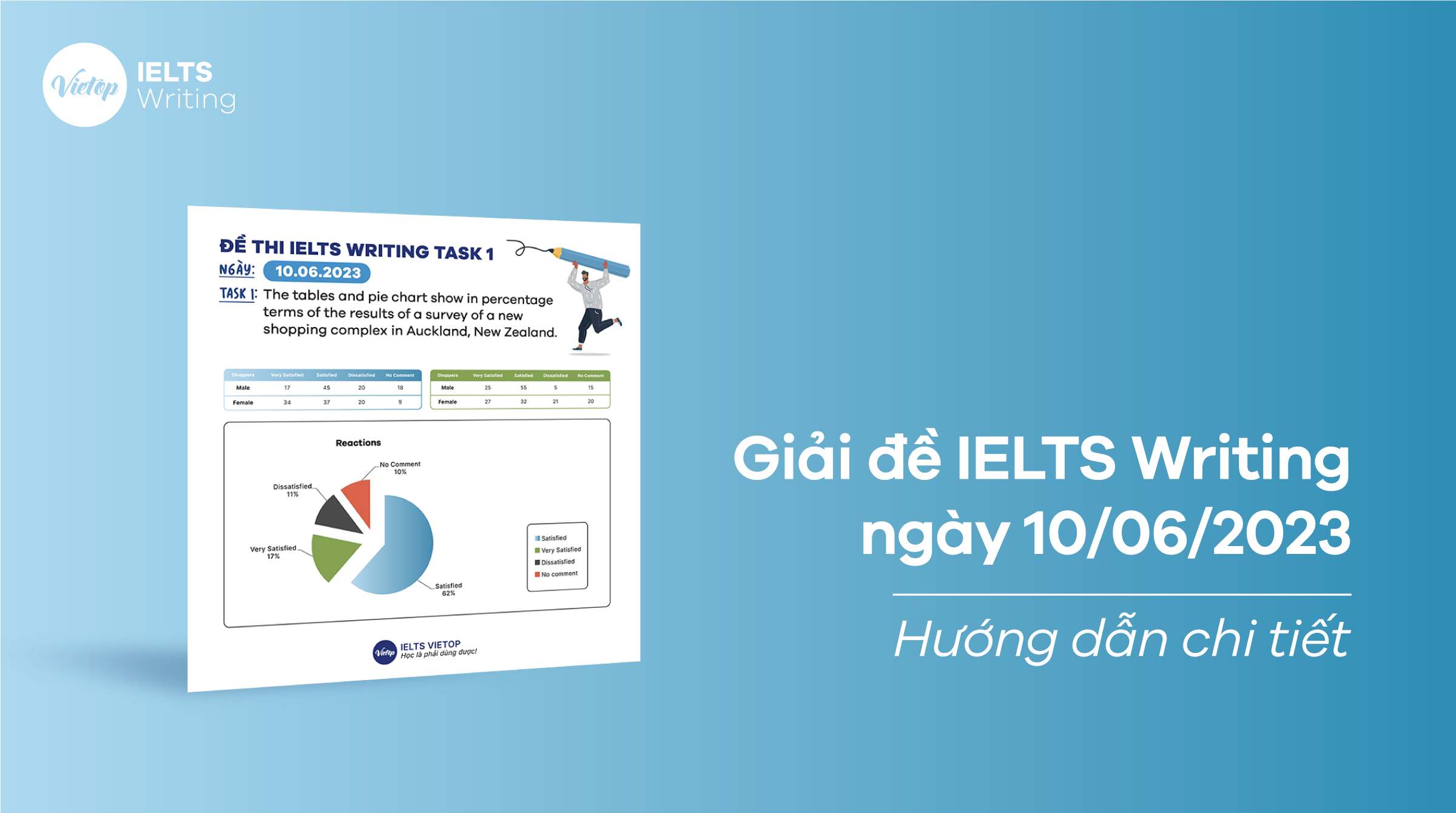 Giải đề IELTS Writing ngày 10/6/2023 