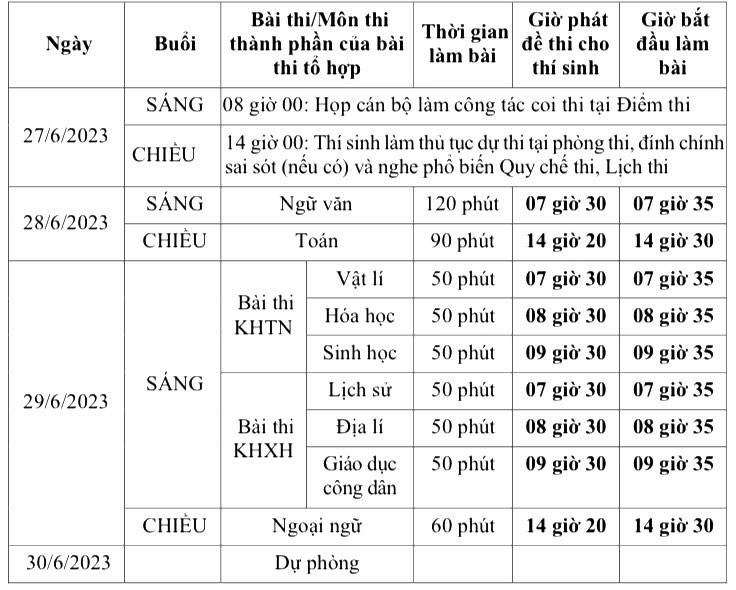 Lịch thi THPT quốc gia năm 2023