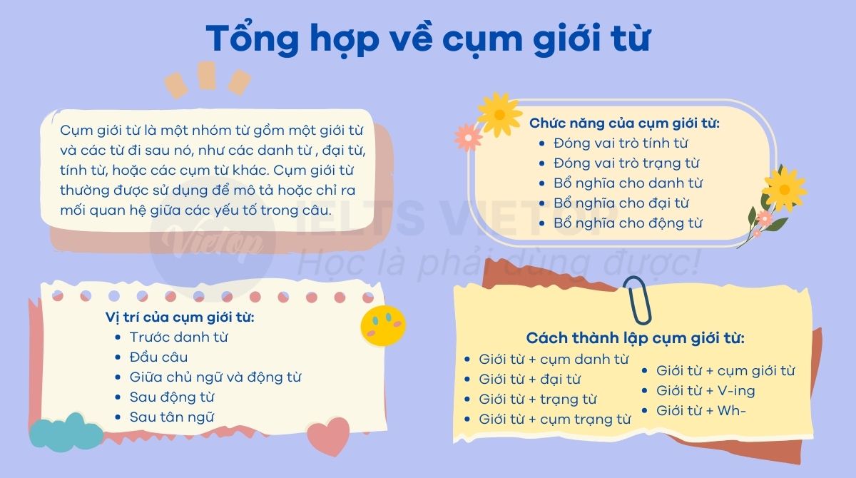 Tổng hợp về cụm giới từ