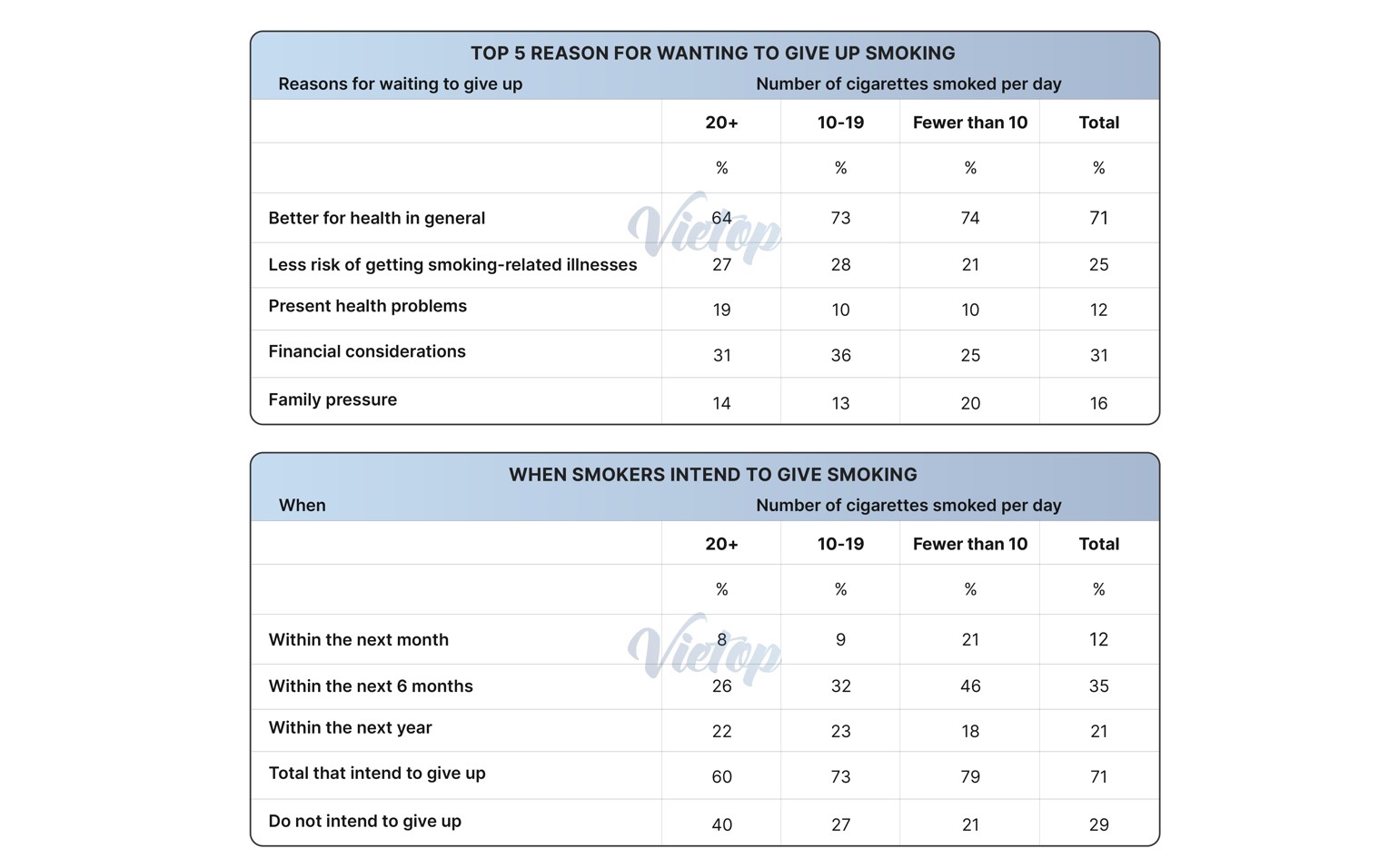 Topic Health - IELTS Writing sample