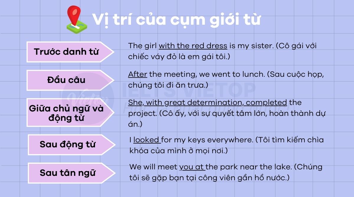 Vị trí của cụm giới từ