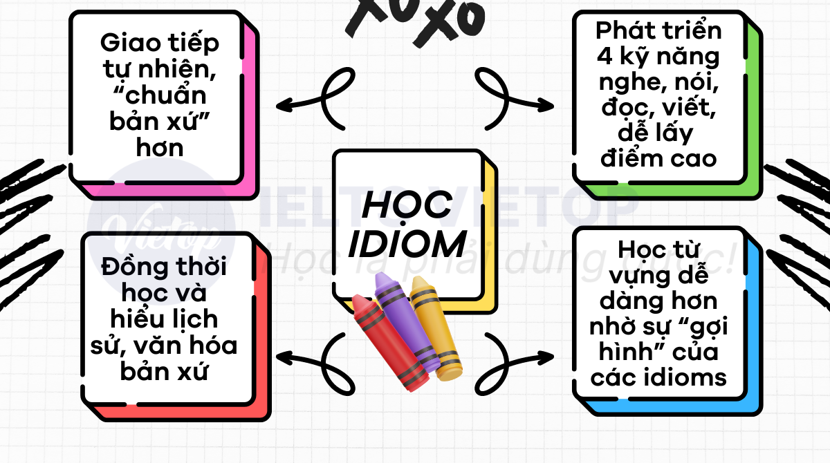 idioms chủ đề Animal