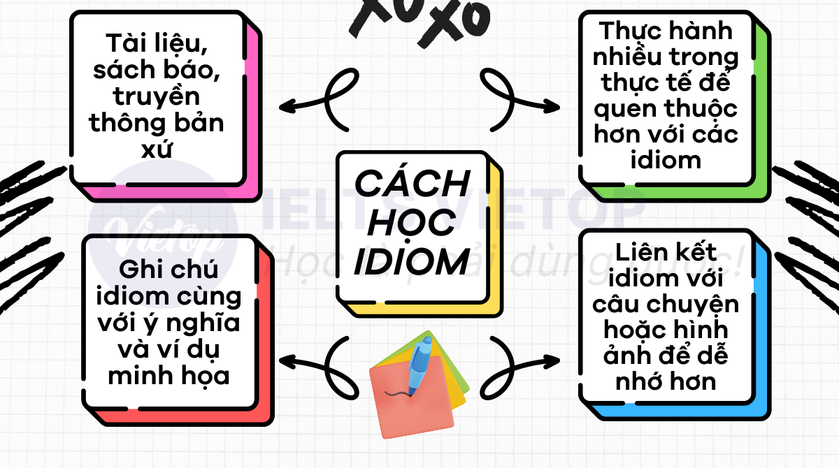 idioms chủ đề Animal