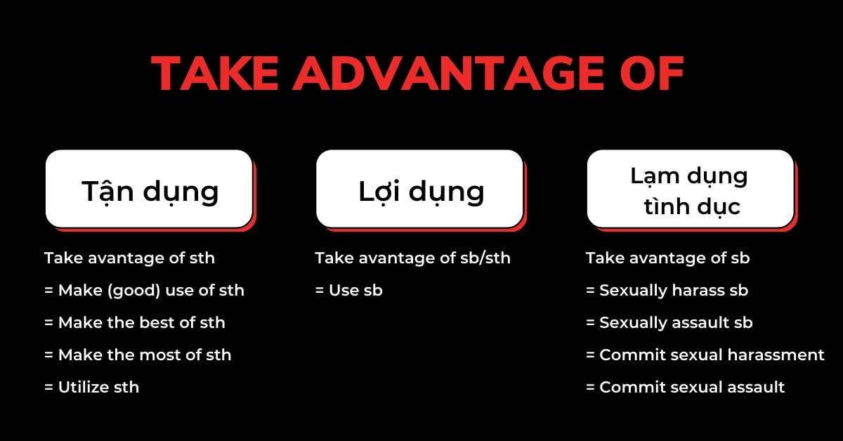 Cấu trúc Take advantage of trong tiếng Anh