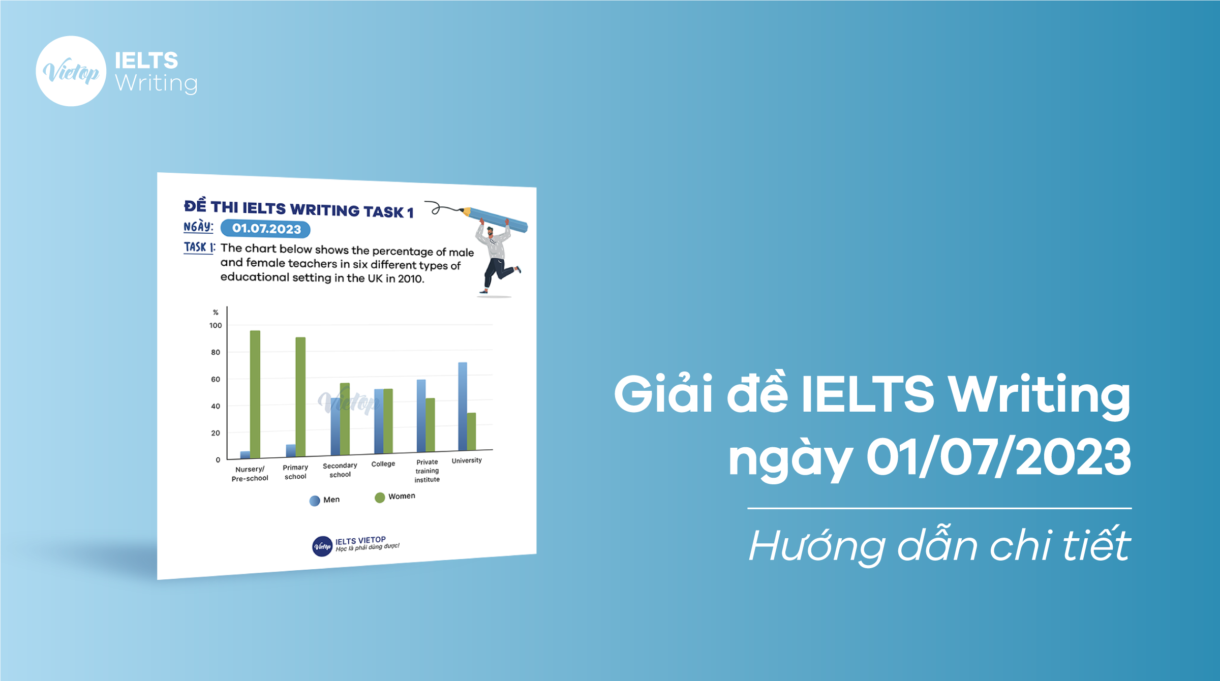 Giải đề IELTS Writing ngày 01072023