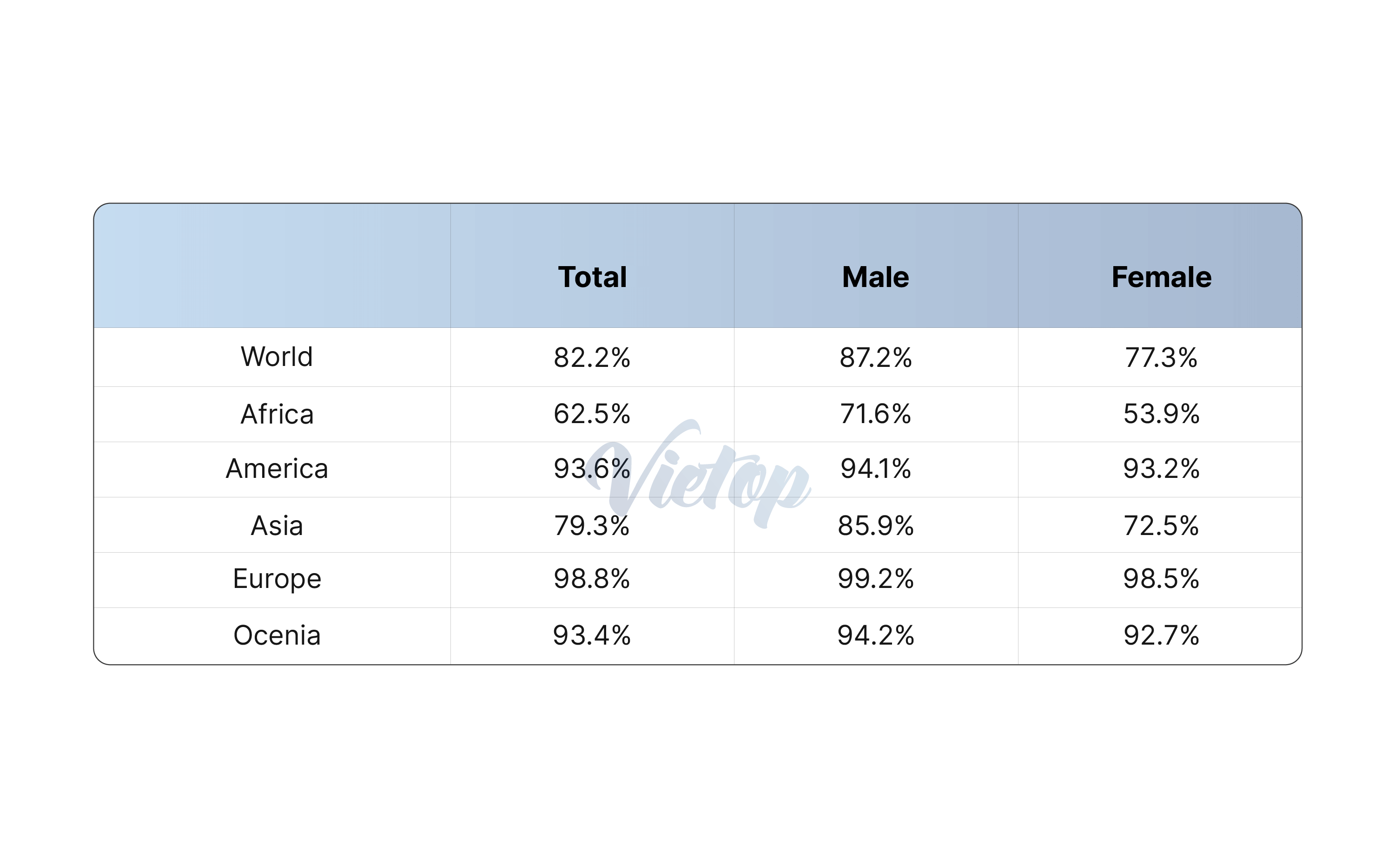 Topic Gender - IELTS Writing samples