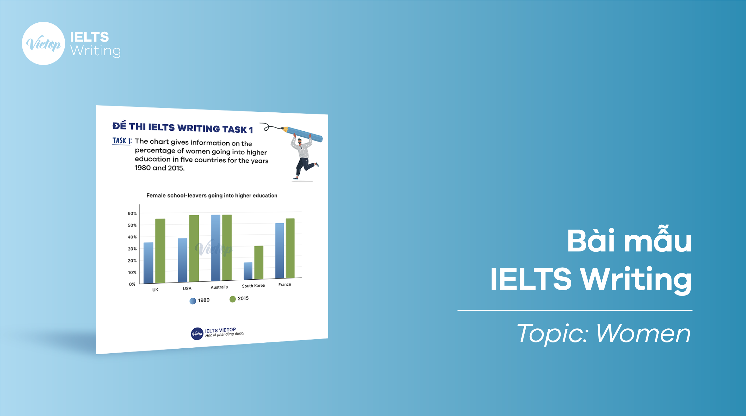 Topic Women - IELTS Writing samples