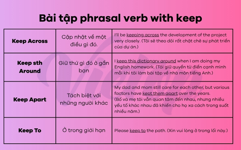 Bài tập phrasal verb with keep
