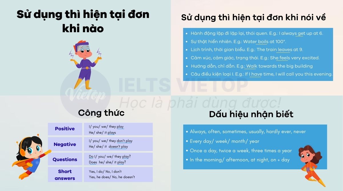 Bài tập thì hiện tại đơn