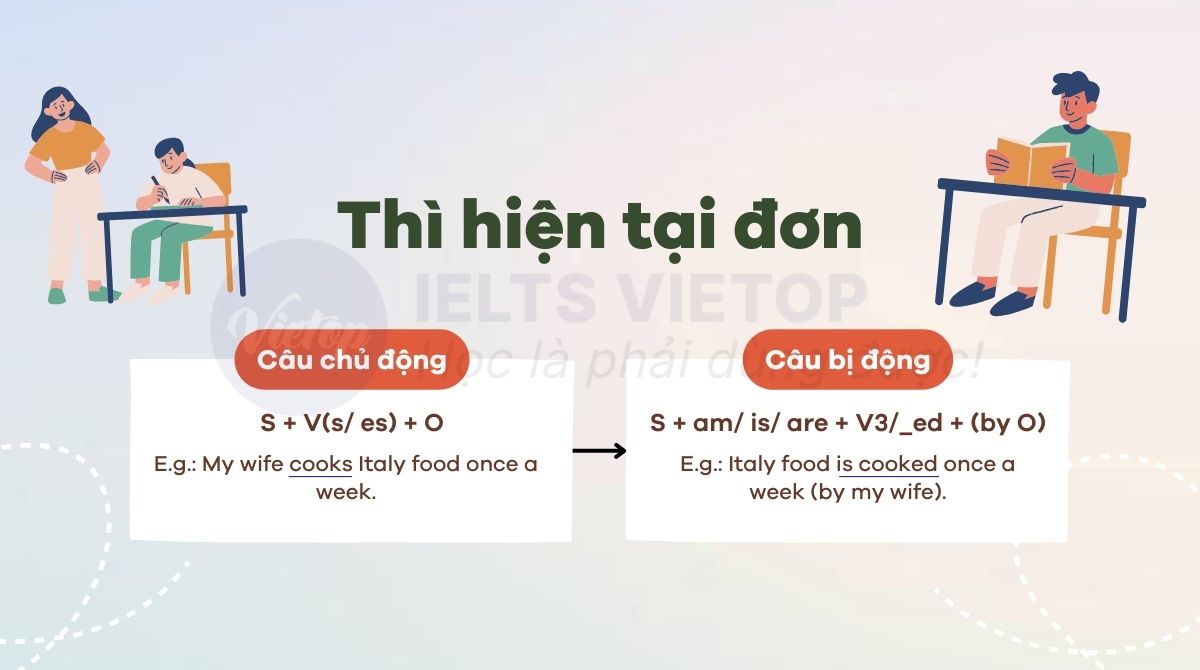 Câu bị động thì hiện tại đơn