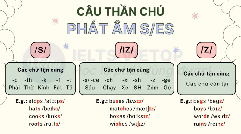 Câu thần chú phát âm s es 