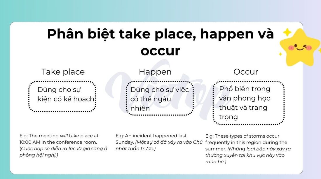 Phân biệt take place, happen và occur