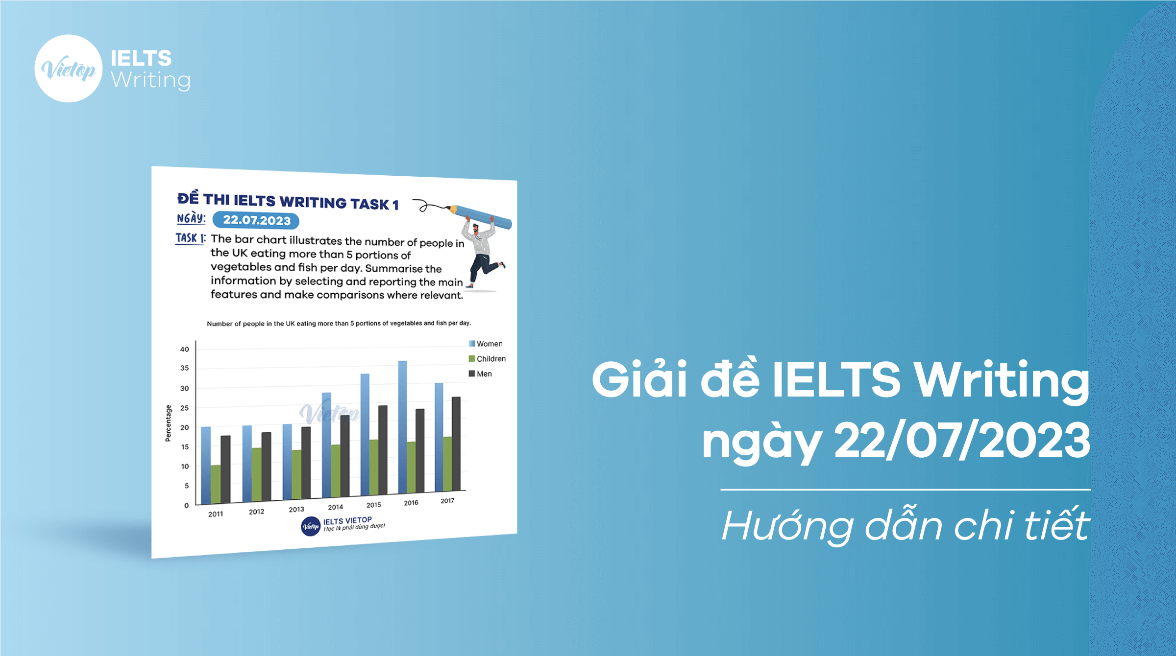 Giải đề IELTS Writing ngày 22/07/2023