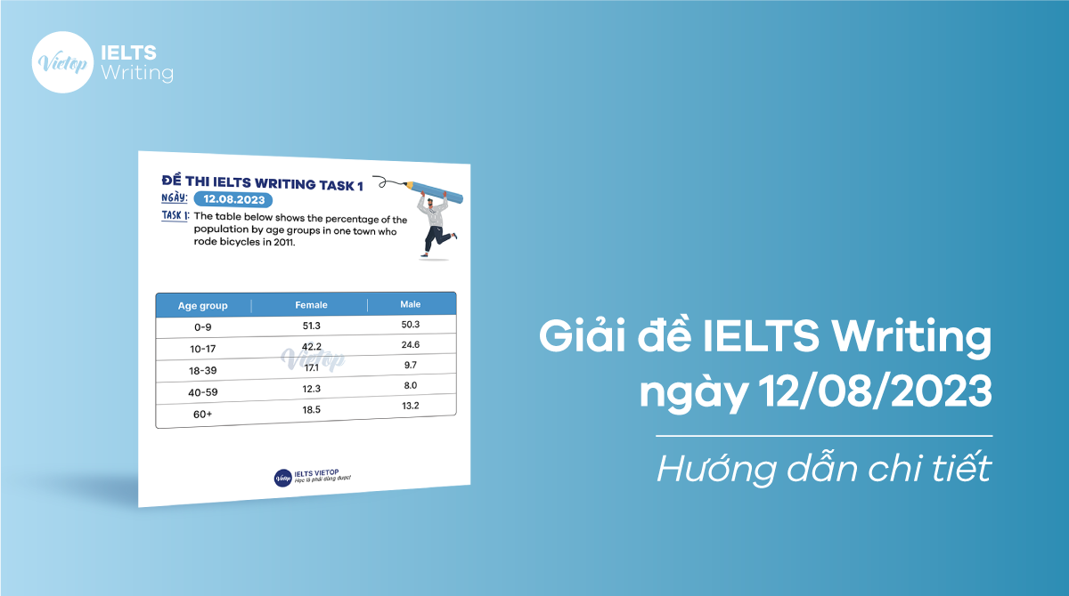 Giải đề IELTS Writing ngày 12/08/2023