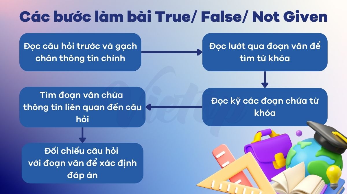 Các bước làm dạng bài True False Not Given IELTS Reading