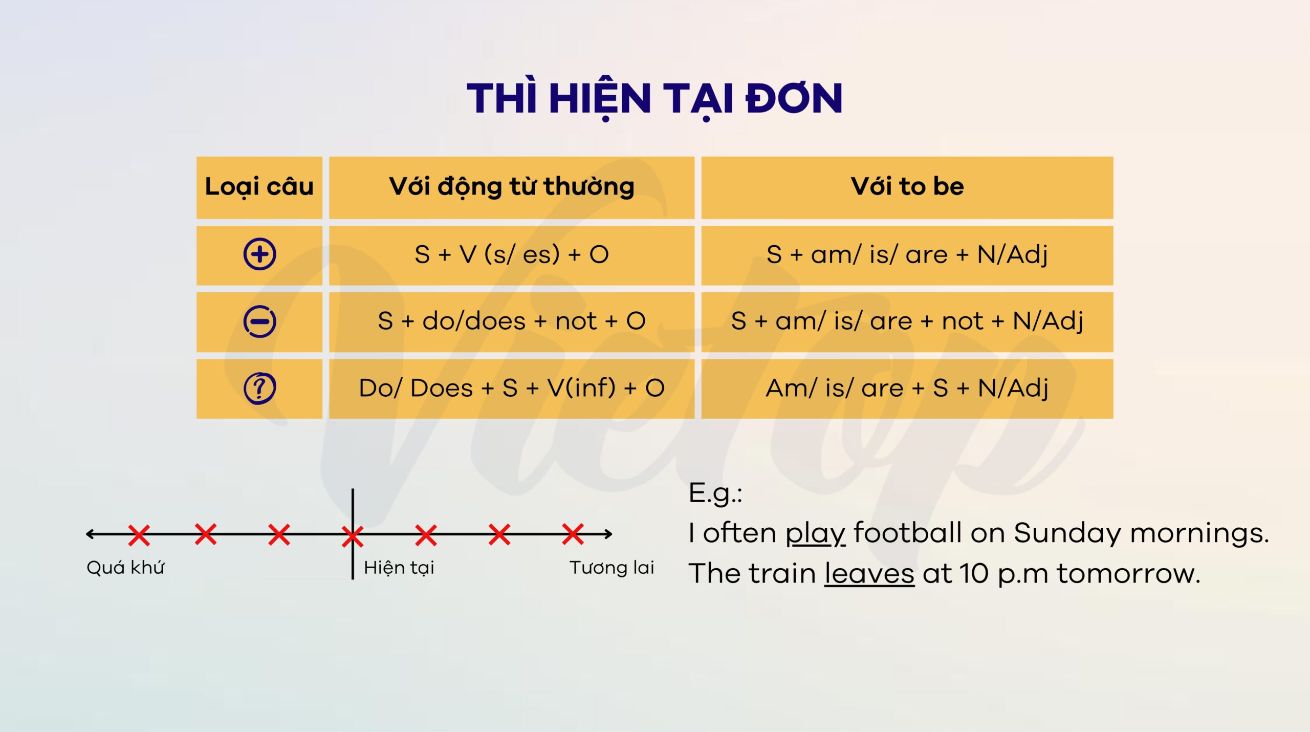 Tổng quan về thì hiện tại đơn