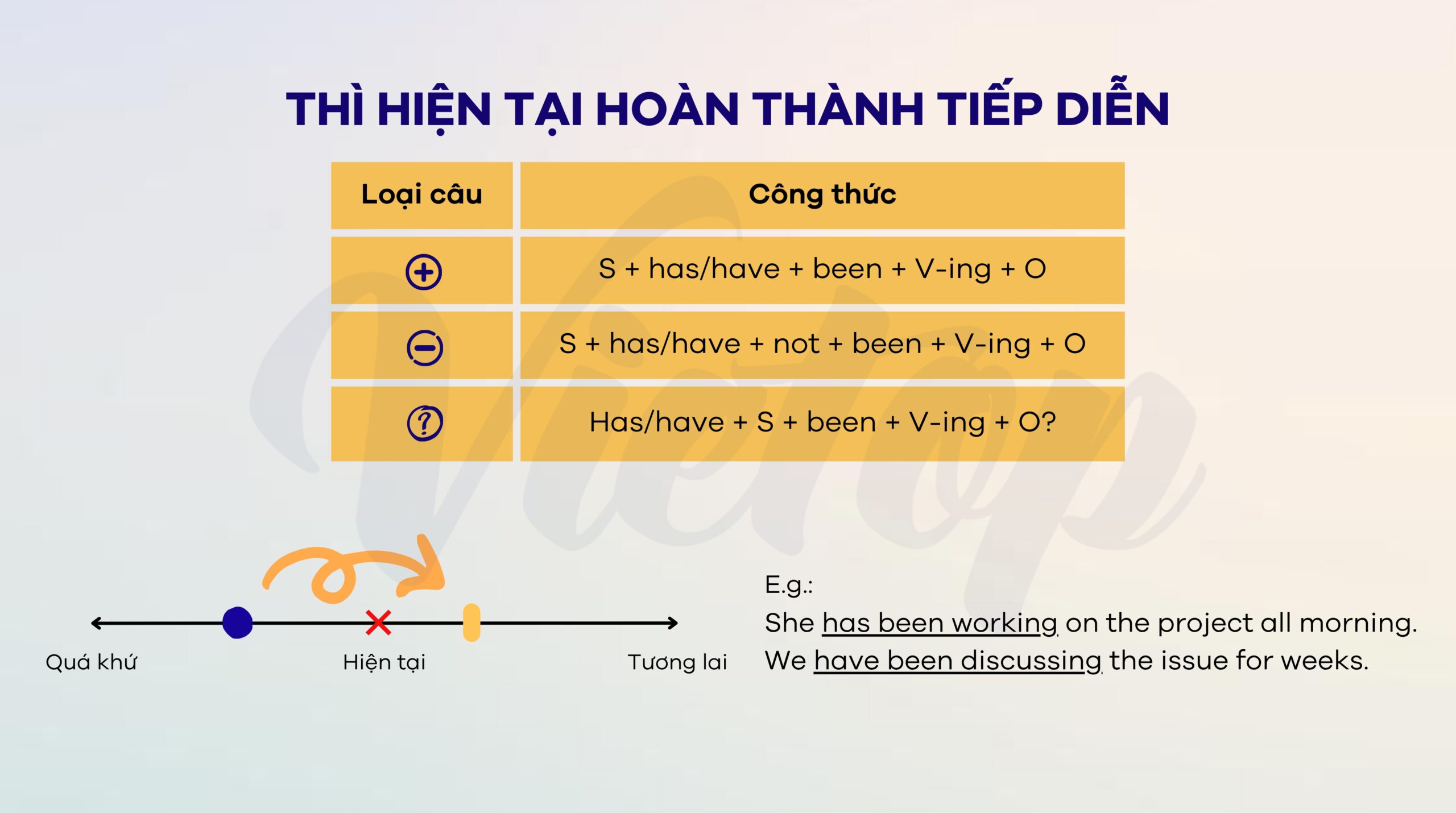Tổng quan về thì hiện tại hoàn thành tiếp diễn