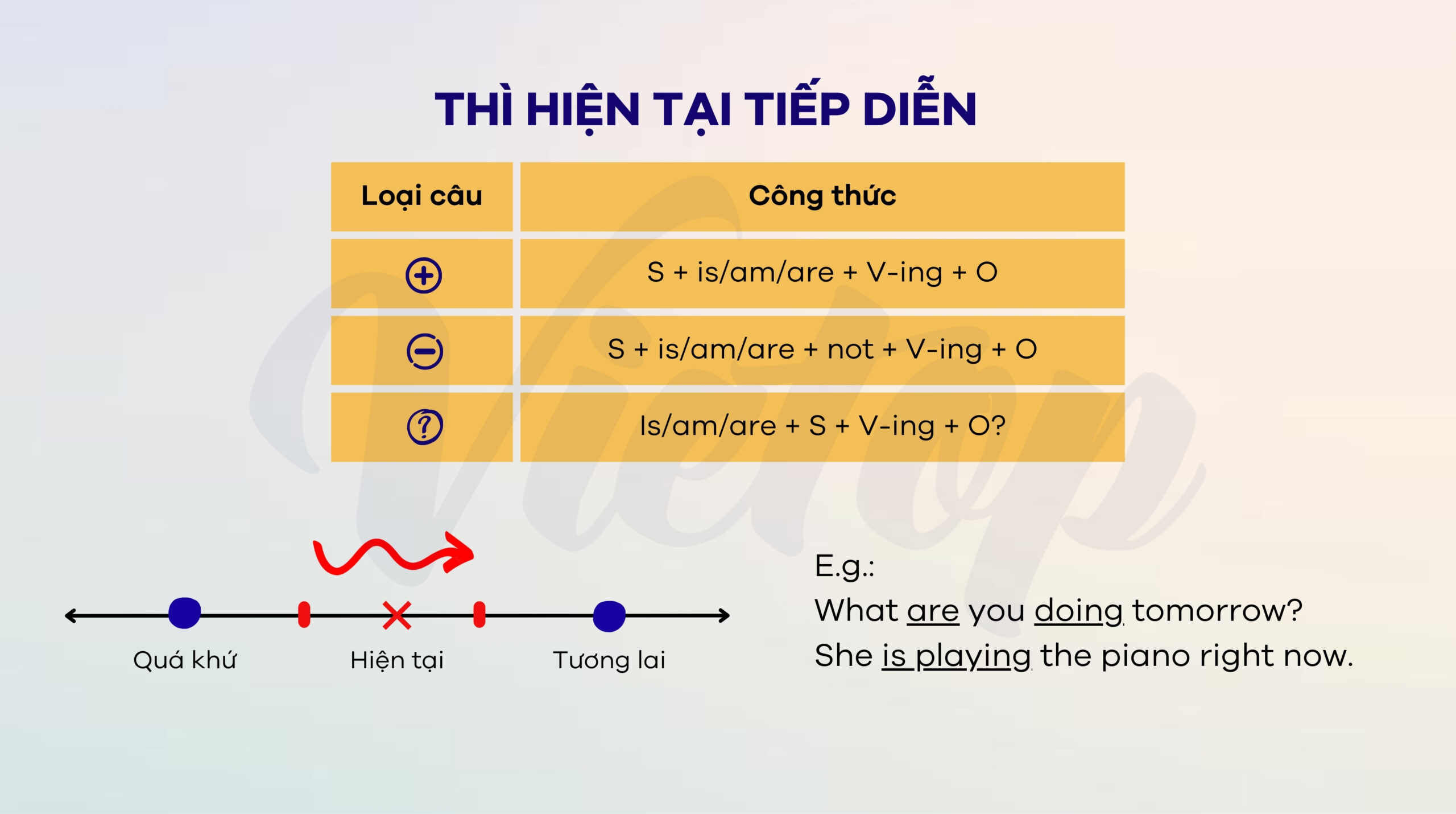 Tổng quan về thì hiện tại tiếp diễn