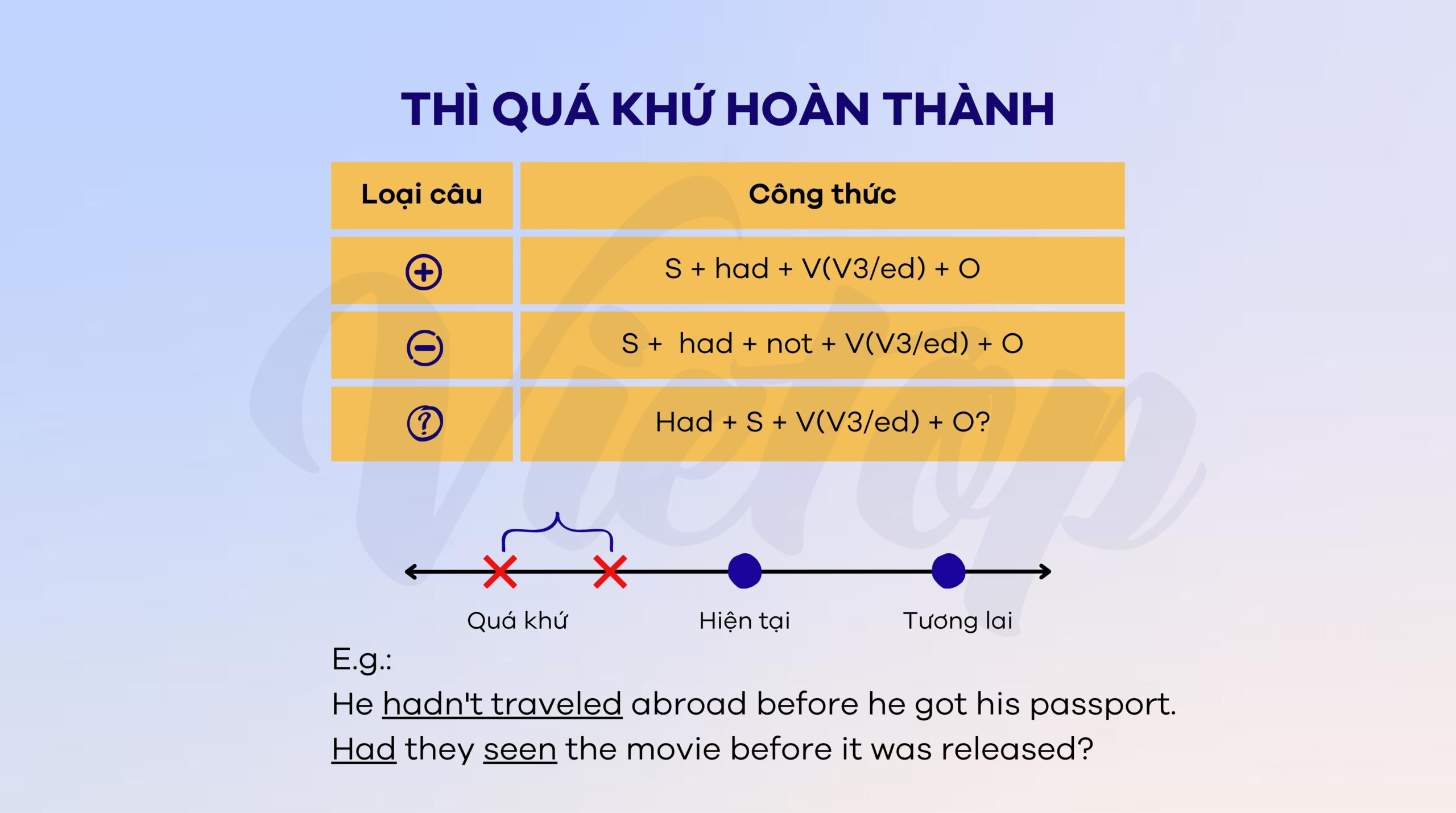 Tổng quan về thì quá khứ hoàn thành