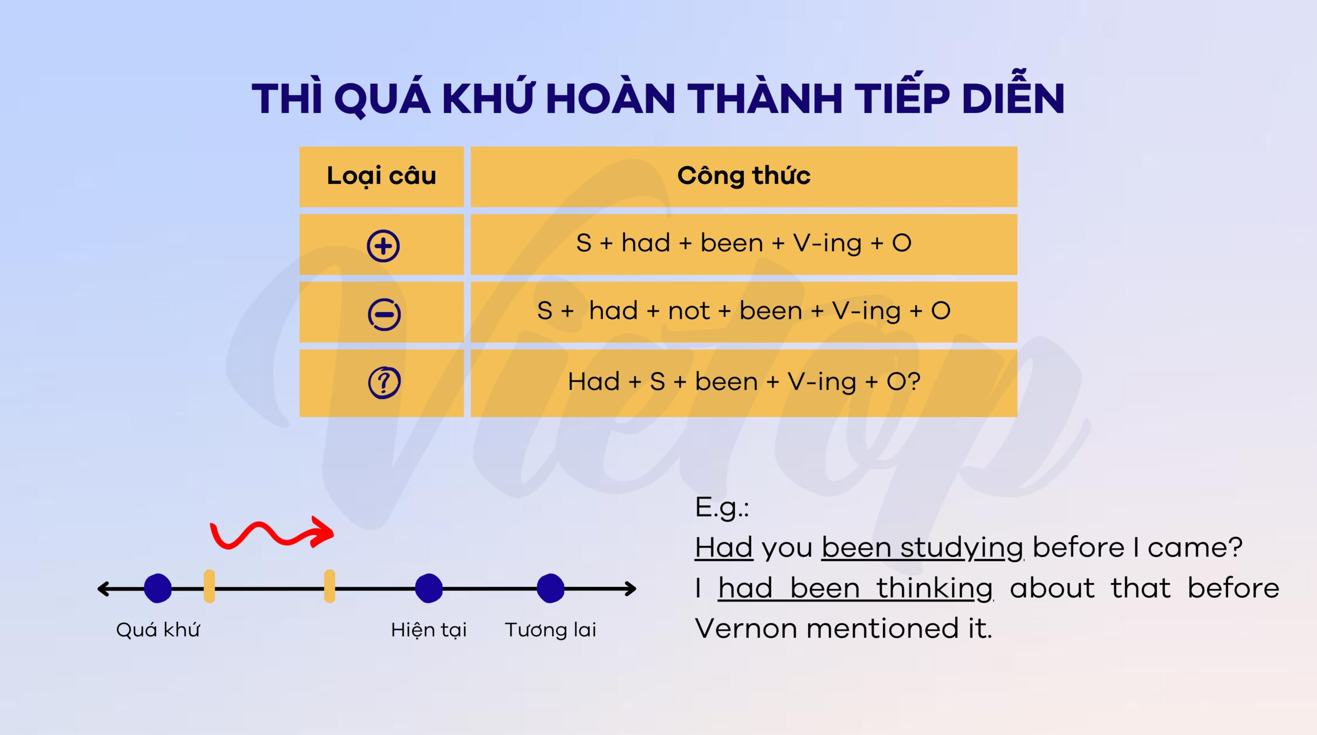 Tổng quan về thì quá khứ hoàn thành tiếp diễn
