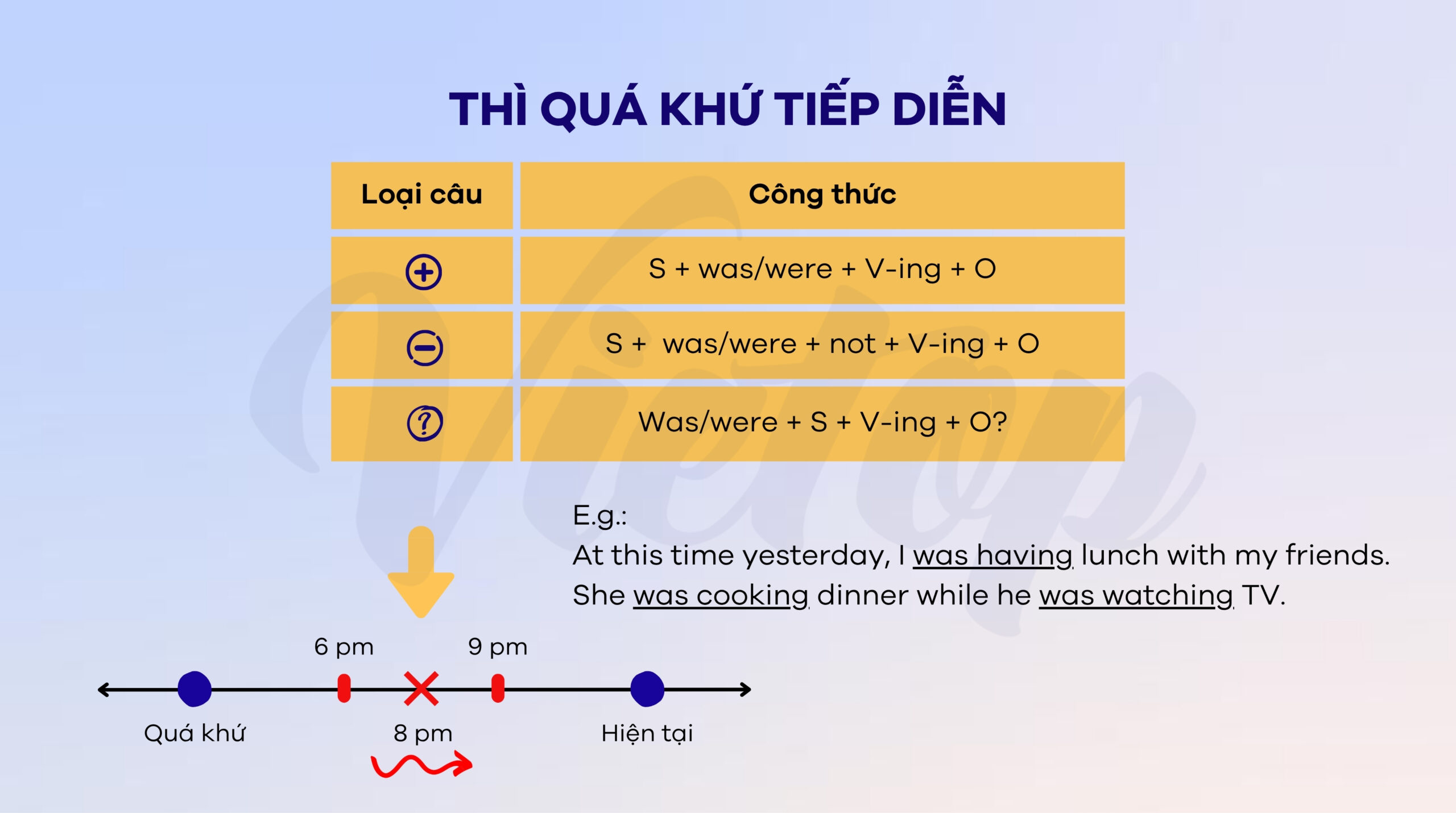Tổng quan về thì quá khứ tiếp diễn