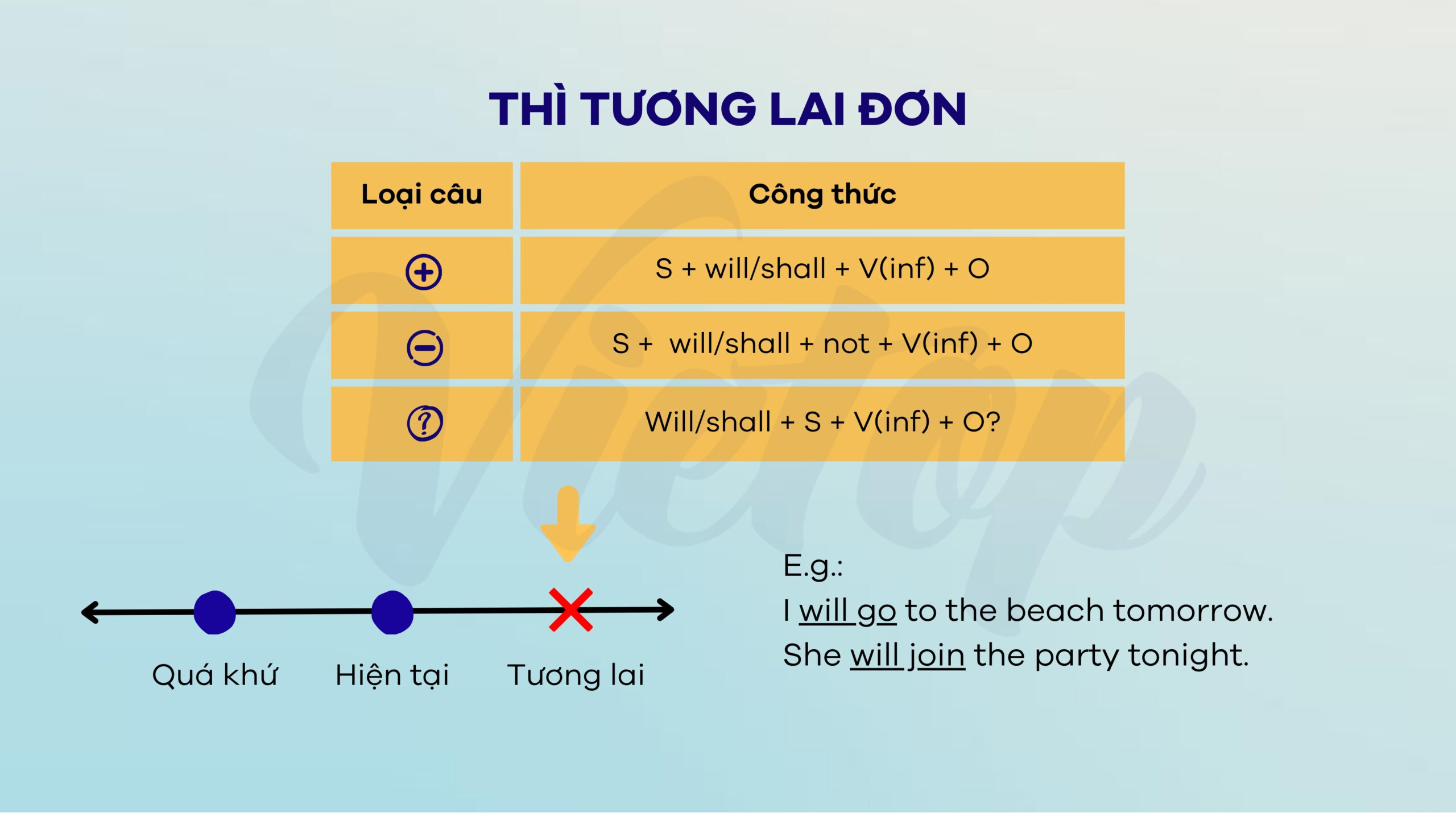 Tổng quan về thì tương lai đơn