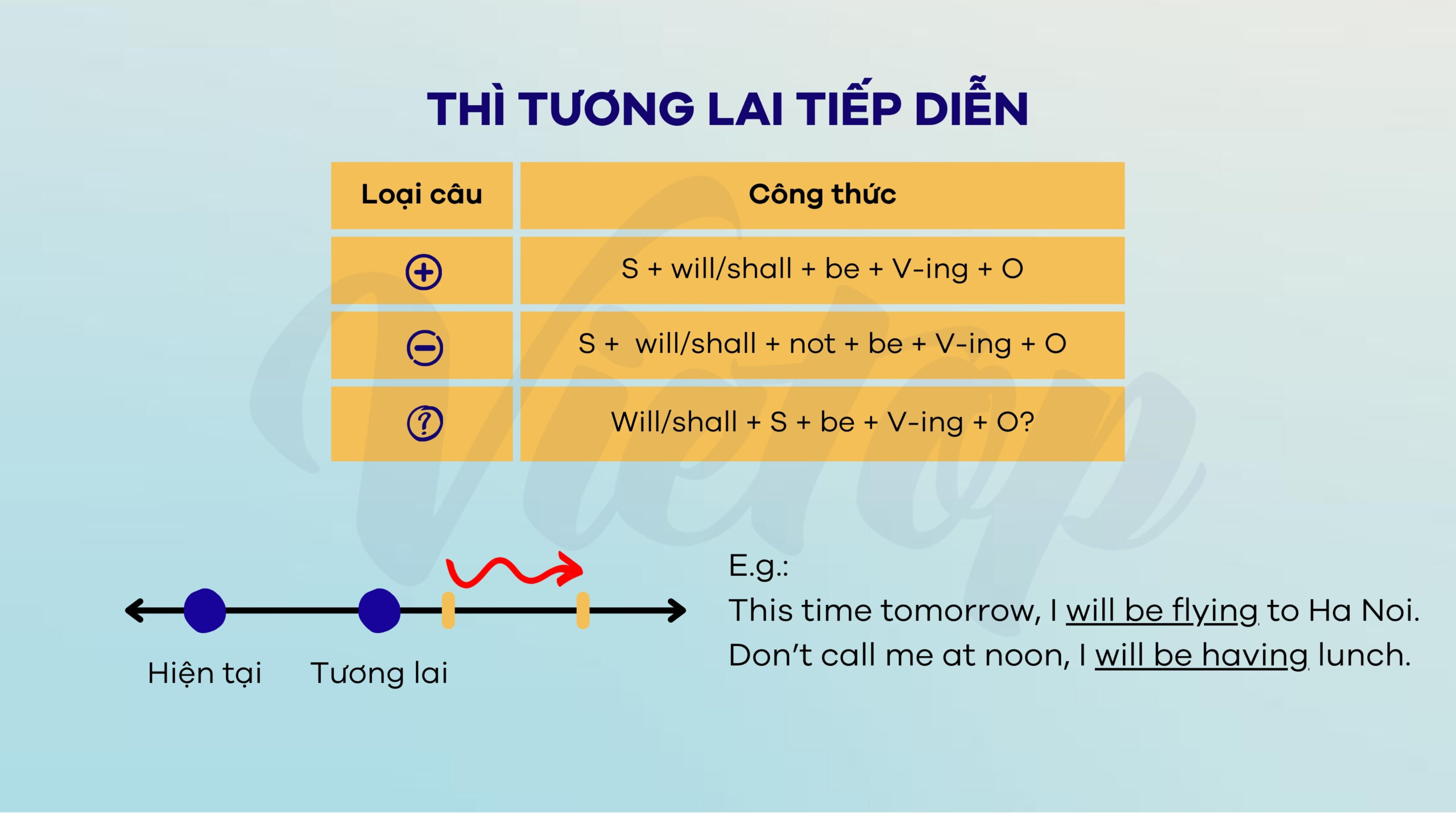Tổng quan về thì tương lai tiếp diễn