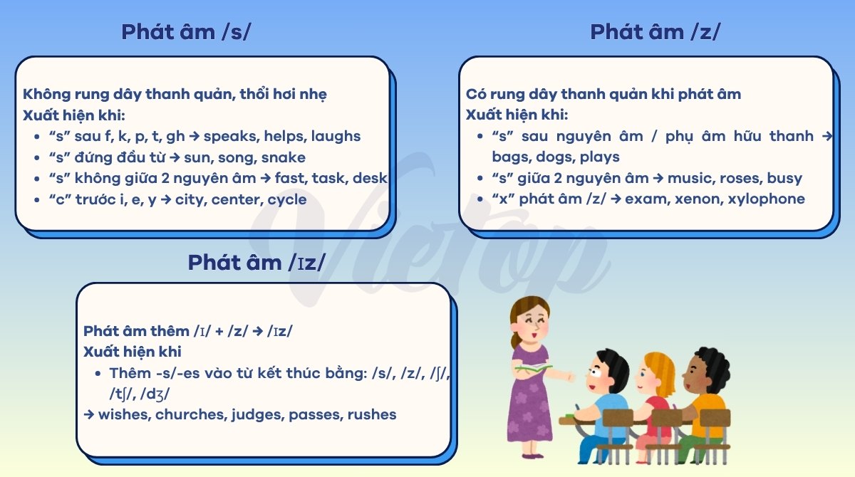 Tổng quan lý thuyết phát âm s,z,iz