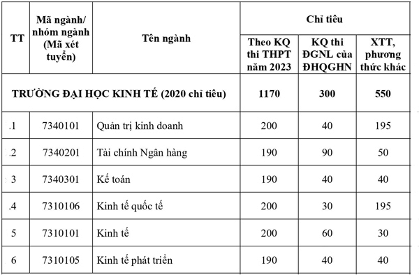 Đại học Kinh tế - Đại học Quốc gia Hà Nội