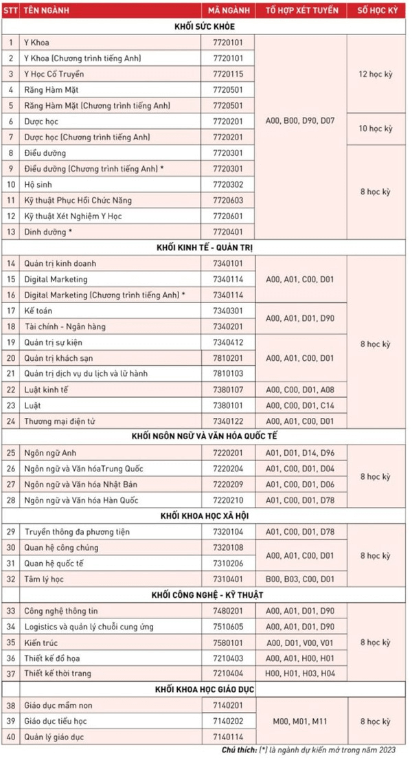 Đại học Quốc tế Hồng Bàng - HIU