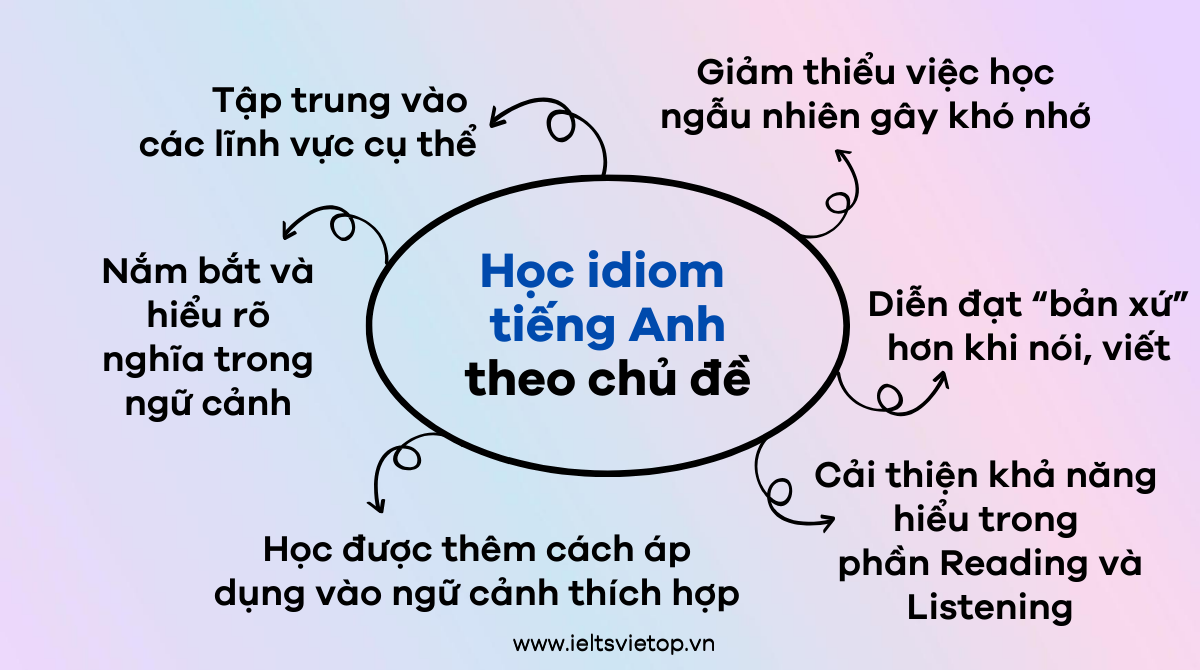 idioms thông dụng