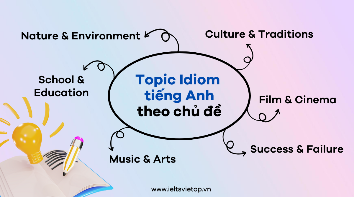 idioms thông dụng