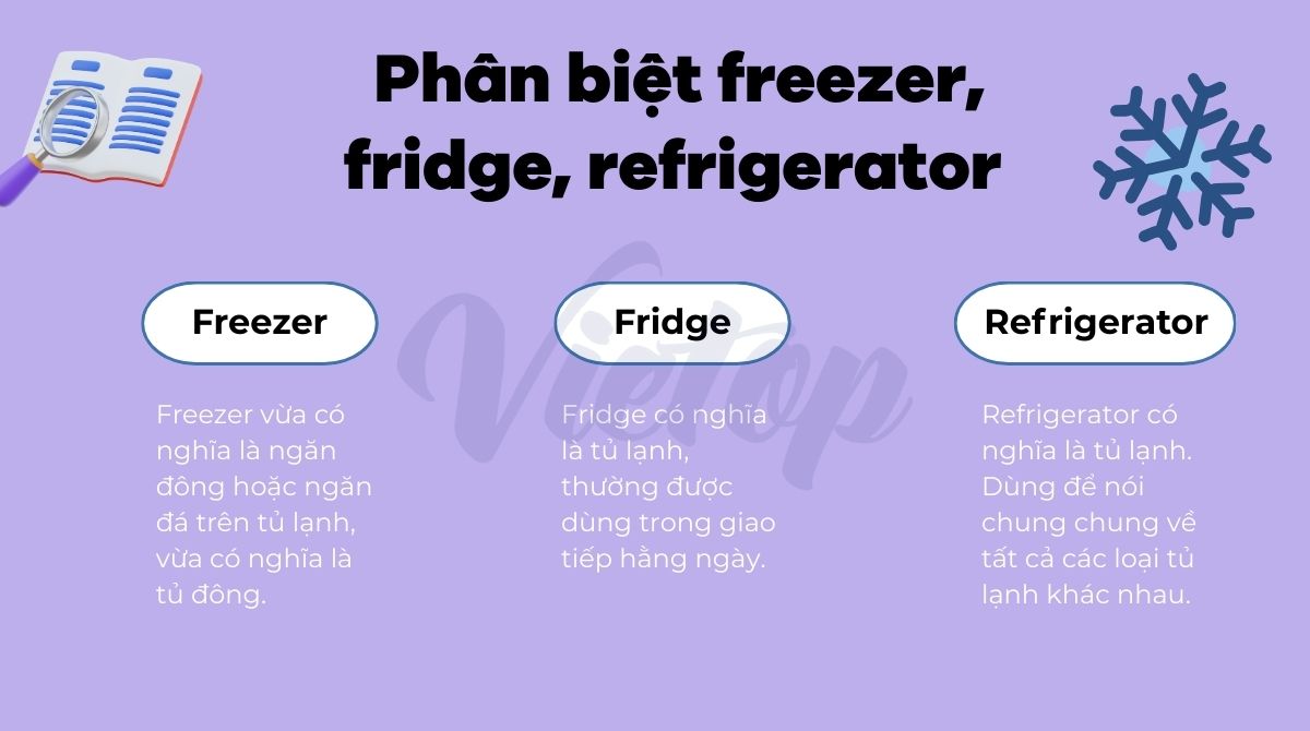 Phân biệt freezer, fridge, refrigerator