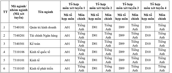 Tổ hợp xét tuyển