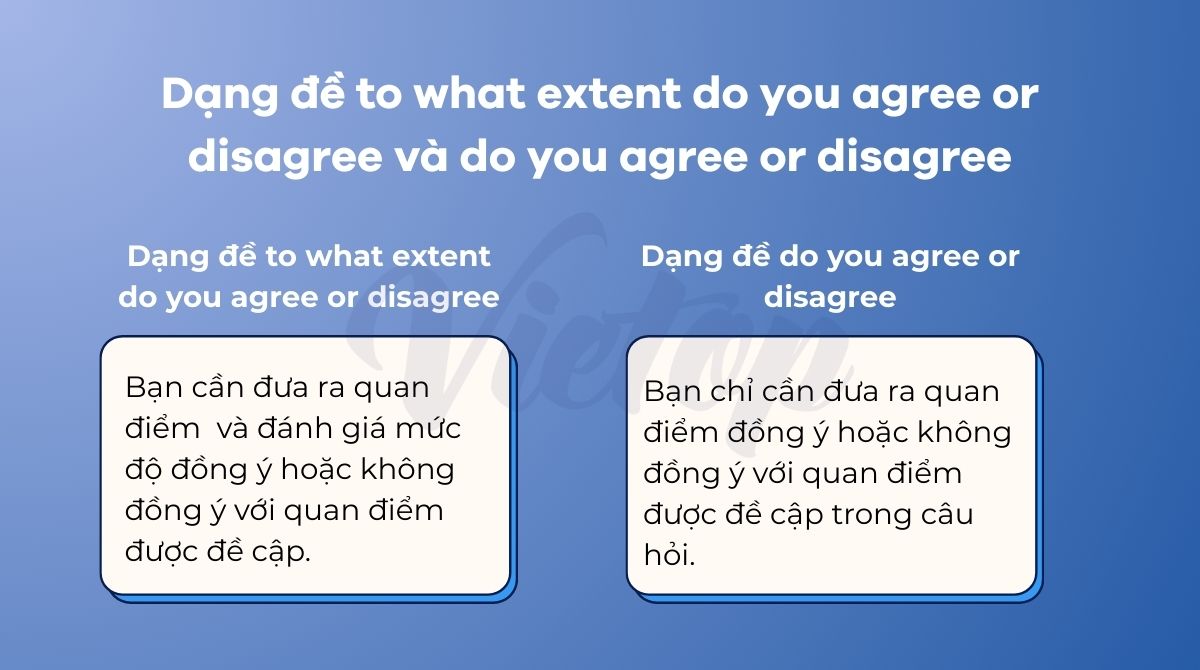 Dạng đề To what extent do you agree or disagree và Do you agree or disagree trong IELTS Writing Task 2