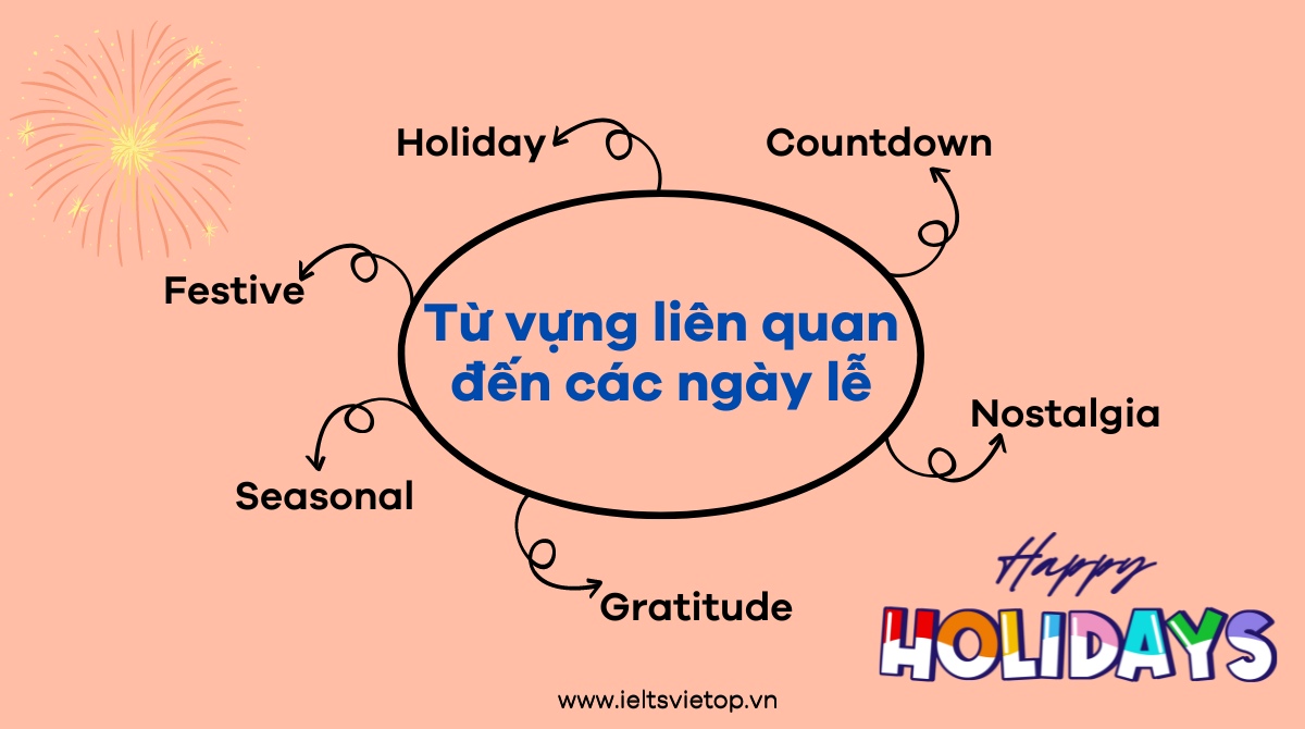 Các ngày lễ bằng tiếng Anh