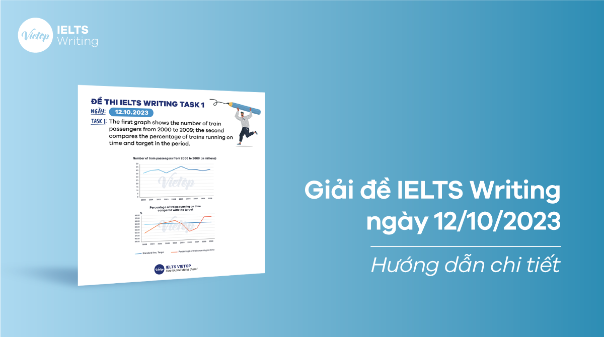 [ACE THE TEST] Giải đề IELTS Writing ngày 12102023 