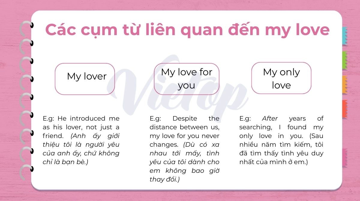 Các cụm từ liên quan đến my love trong tiếng Anh