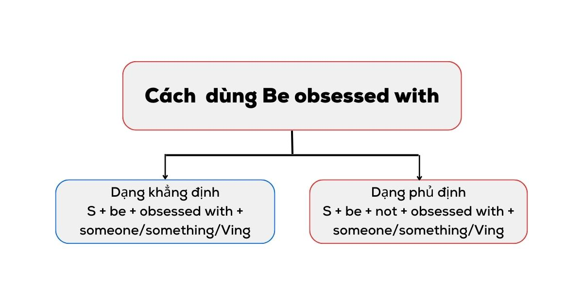 Cách dùng cấu trúc Be obsessed with trong tiếng Anh