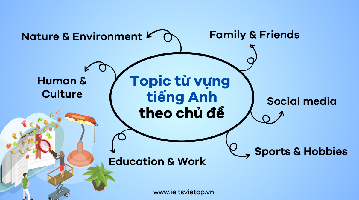 từ vựng tiếng Anh theo chủ đề