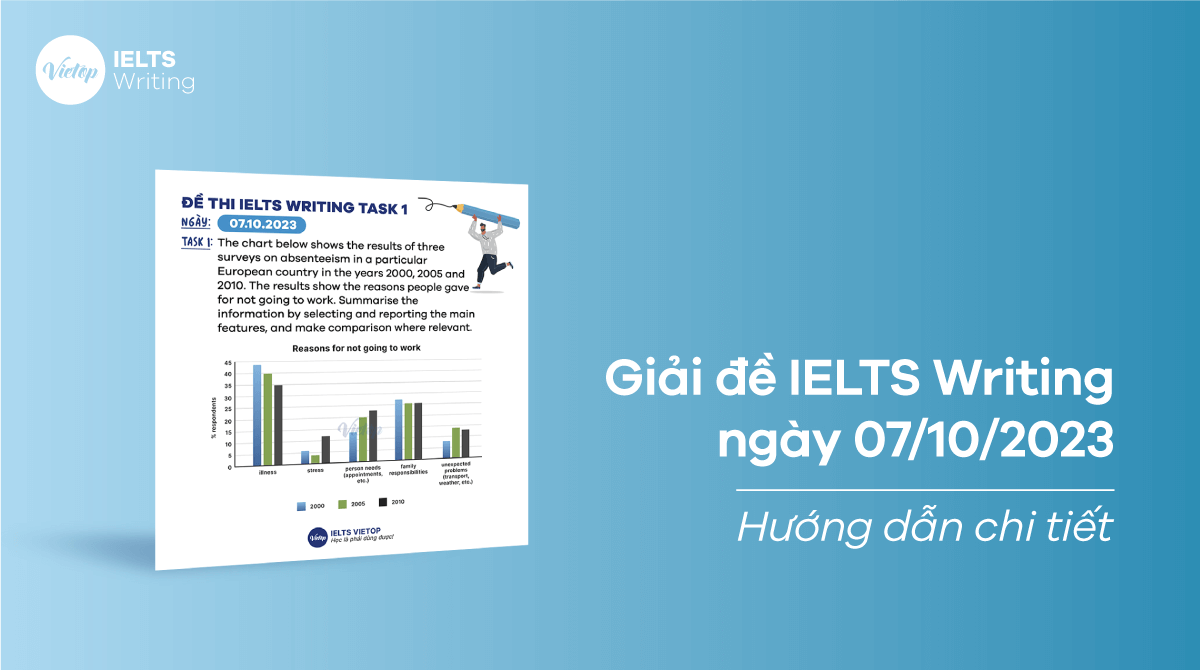 Giải đề IELTS Writing ngày 07/10/2023