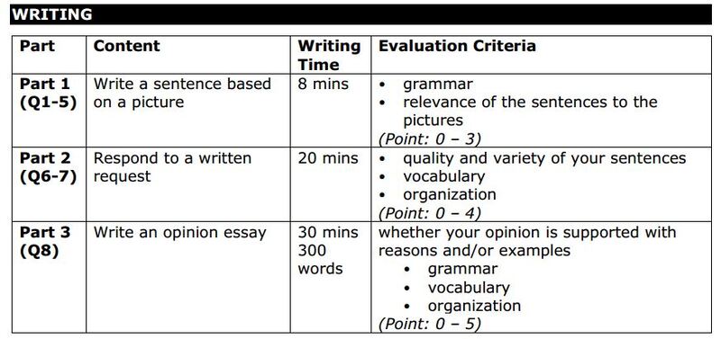 Thang điểm TOEIC Writing