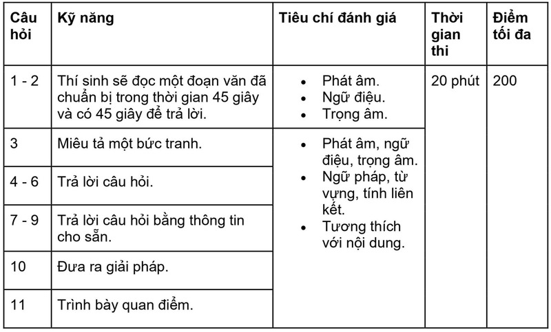 Cấu trúc phần thi TOEIC Speaking