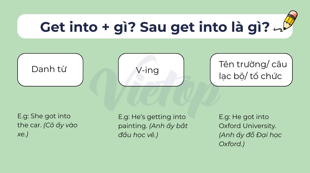 Get into + gì? Sau get into là gì?