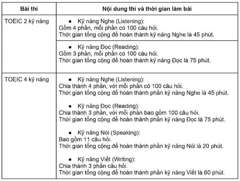 Cấu trúc bài thi TOEIC