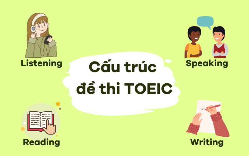 Cấu trúc bài thi TOEIC