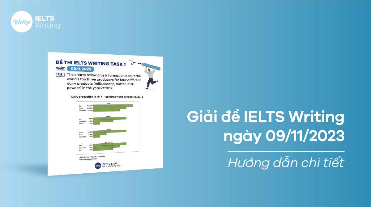 [ACE THE TEST] Giải đề IELTS Writing ngày 09112023 