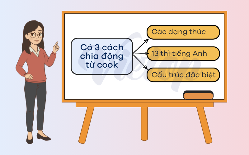 Cách chia động từ cook trong tiếng Anh