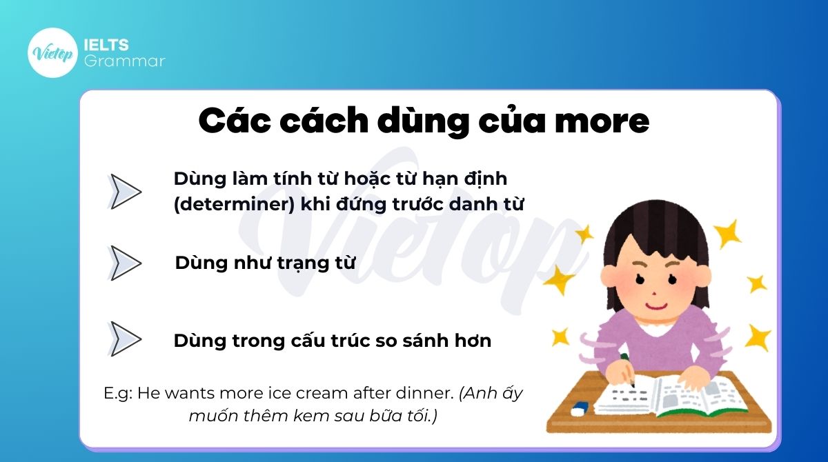 Các cách dùng của more