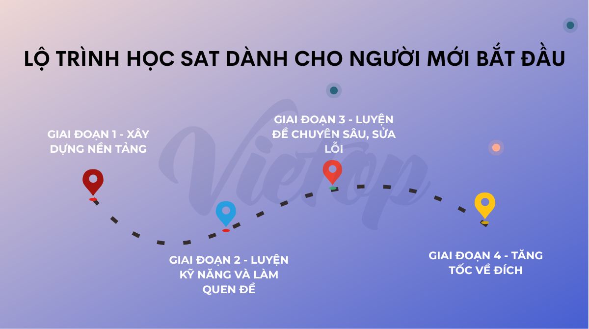 Lộ trình học SAT dành cho người mới bắt đầu